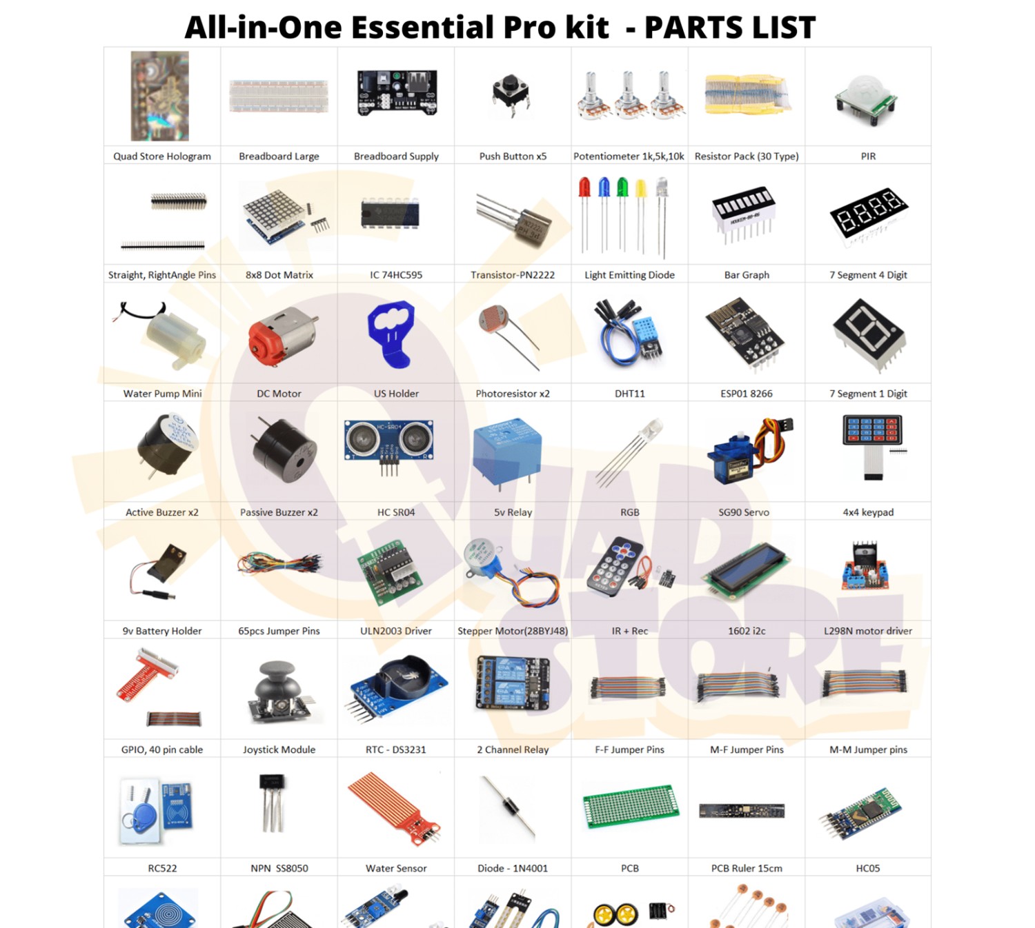 All-in-One Essential Pro electronics kit compatible with Arduino uno r3, Mega 2560, Nano, Raspberry Pi 4 B,3 B+, B (without Microcontroller)
